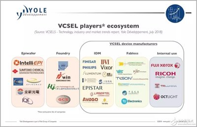 VCSEL市场呈现爆炸式增长国内厂商正迫切需要实现自主化